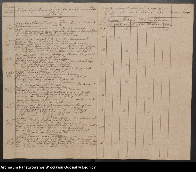 image.from.unit.number "Duplicat der Harpersdorfer Kirchenbücher von der Gemeinde Niederharpersdorf"