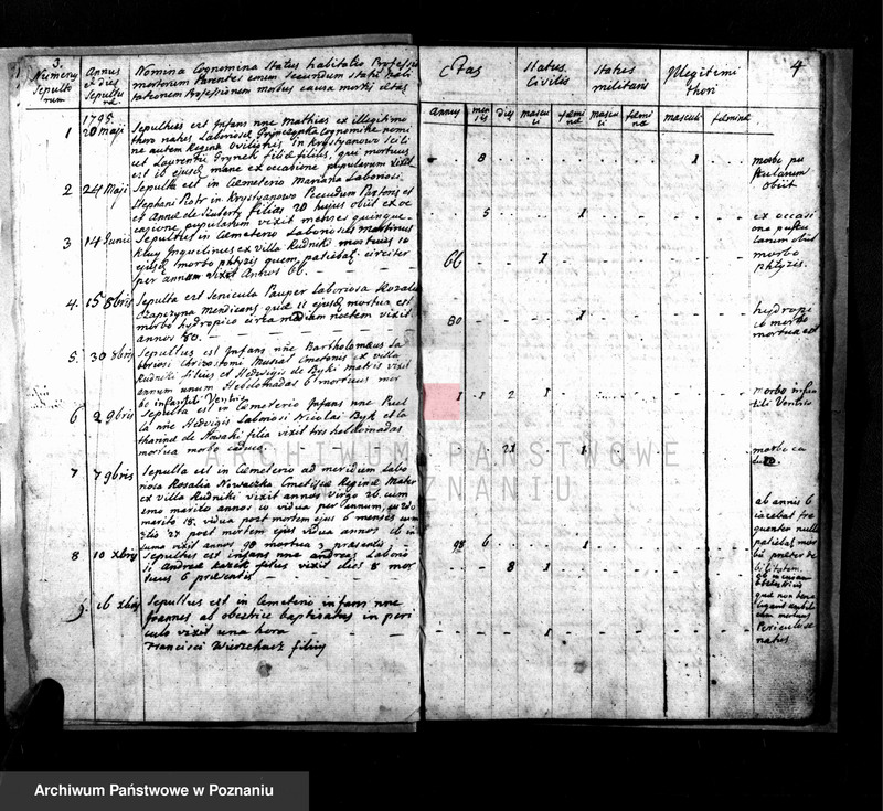 image.from.unit.number "Księga zgonów"