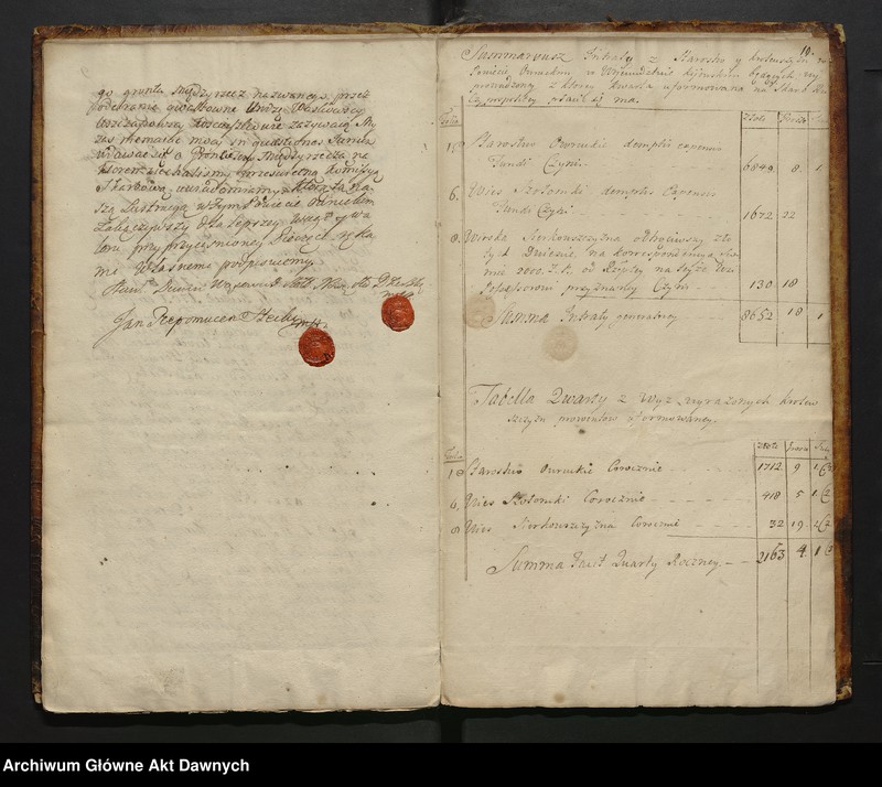 image.from.unit.number ""Lustracya woiewodztwa Kiiowskiego R. P. 1765 Taryffa Lustracyi starostwa w woiewodztwie kiiowskim a Powiecie Owruckim leżących (...) expedyowana.""