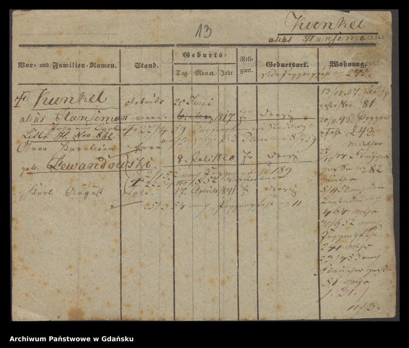 image.from.unit.number "Karty meldunkowe: Kunkel"