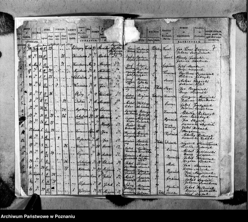 image.from.unit.number "Duplikat ochrzczonych, zaślubionych i zmarłych"