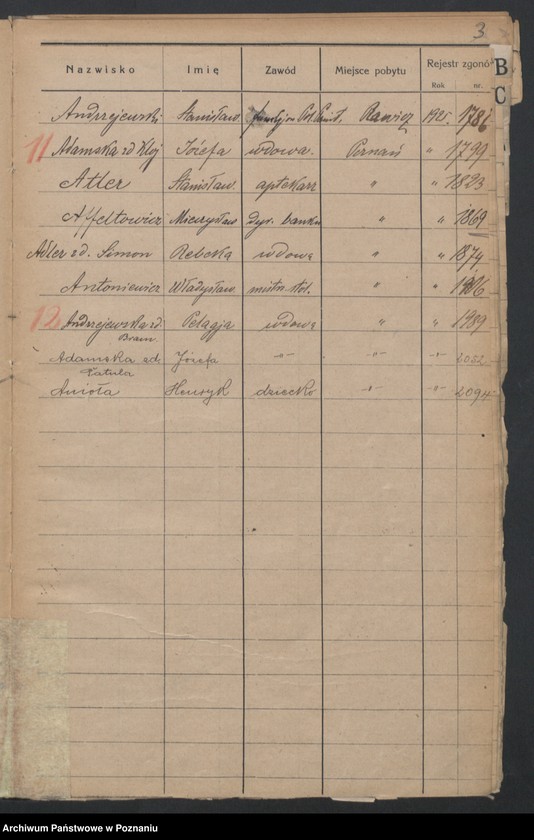 Obraz 5 z jednostki "Spis alfabetyczny zgonów za 1925"