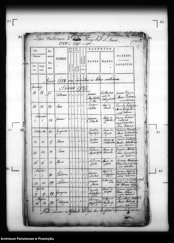 image.from.unit.number "[Kopie ksiąg metrykalnych parafii Hujsko z filiami Pacław, Nowosiółki Dydyńskie, Truszowice (dekanat Dobromil)]"