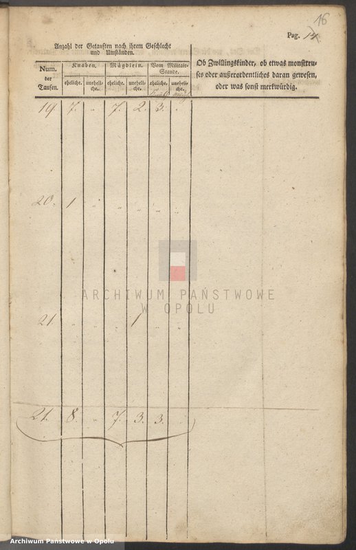 Obraz 20 z jednostki "Taufbuch Märzdorf 1827-51 [kościół filialny w Żelaznej parafii rzymskokatolickiej w Lipowej]"