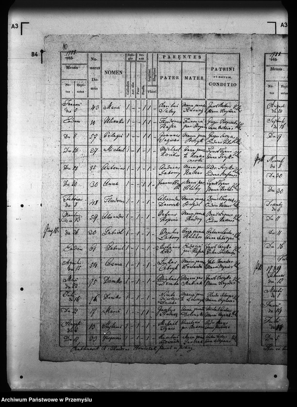 Obraz 14 z jednostki "[Kopie ksiąg metrykalnych parafii Polany Surowiczne z filią Wernejówka (dekanat Rymanów)]"