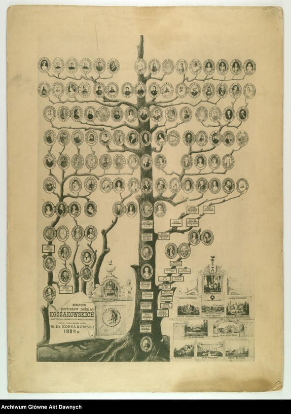 image.from.unit.number "Wykres potomków w układzie poziomym (wystylizowany na drzewo)  Kossakowskich herbu Ślepowron (oraz niektórych ich krewnych,  głównie Potockich) przygotowane przez Stanisława  Kossakowskiego (1837 – 1905), wraz z miniaturami portretów oraz  przedstawień najbardziej zaszczytnych wydarzeń w dziejach rodu, a  także gmachów powiązanych z tym rodem."