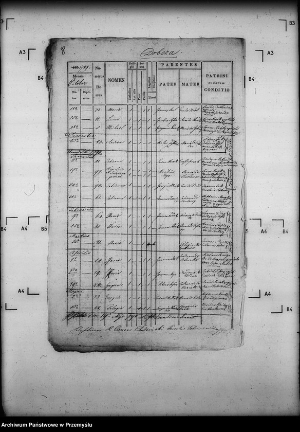 image.from.unit.number "[Kopie ksiąg metrykalnych parafii Dobra z filiami Dobcza, Ścieżki Czerwonowolskie (dekanat Jarosław)]"