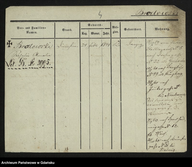 image.from.unit.number "Karty meldunkowe: Brodowska - Broskowsky"