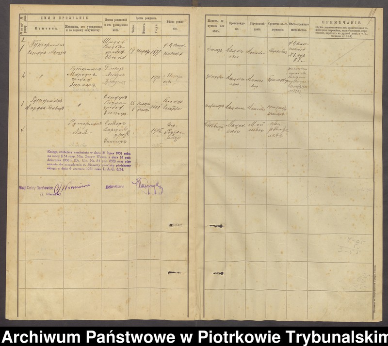 image.from.unit.number "[Księga ludności stałej gminy Gorzkowice wsi: Cieszanowice]"