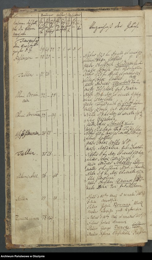 image.from.unit "Taufenregister der deutschen Landgemeinde"