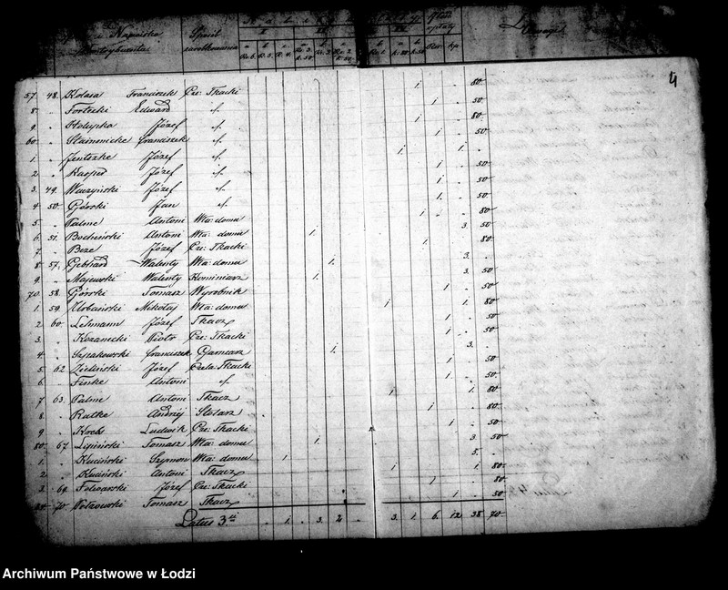 Obraz 8 z jednostki "Składki na utrzymanie szkół elementarnych katolickich w mieście Łodzi"