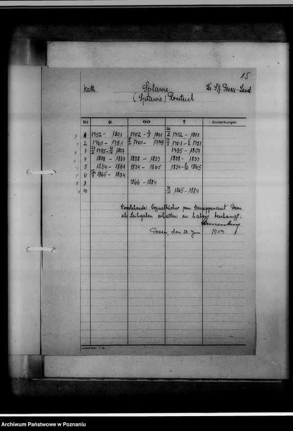 Obraz 19 z jednostki "Bücherverzeichnis, Sippenamt für Gauhaupstadt Posen [Poznań]"