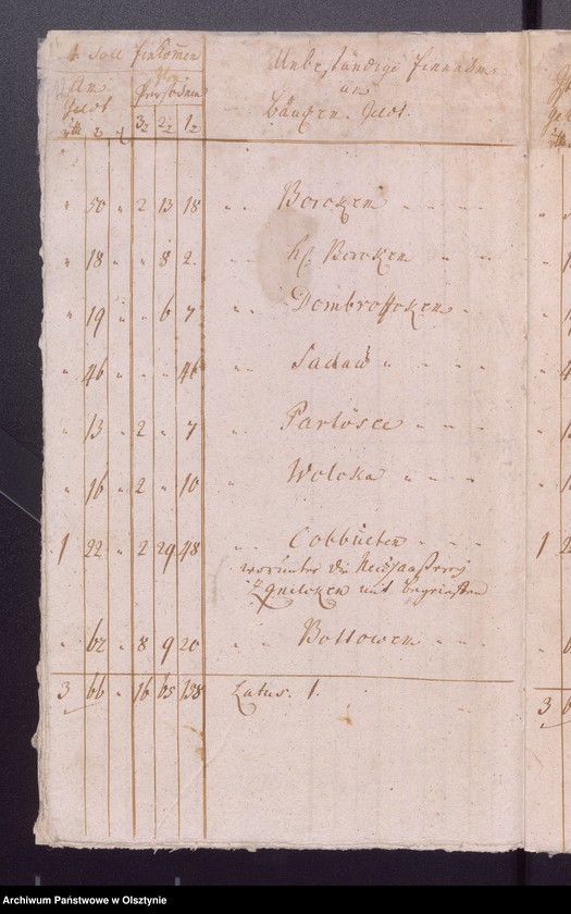 image.from.unit.number "Kobultische Kirchen Jahres-Rechnung über Einnahme und Ausgabe Geld"