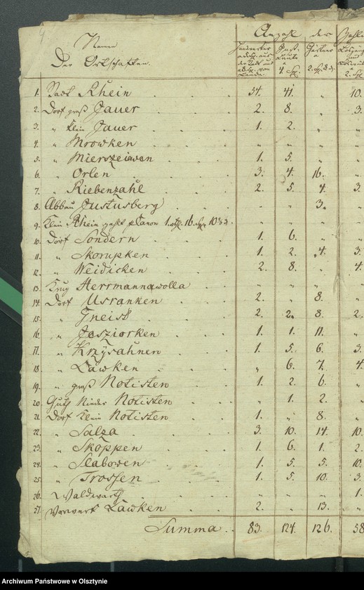 image.from.unit.number "Beläge zur 1824/1825-ten Rheinschen Kirchen Cassen Rechnung"
