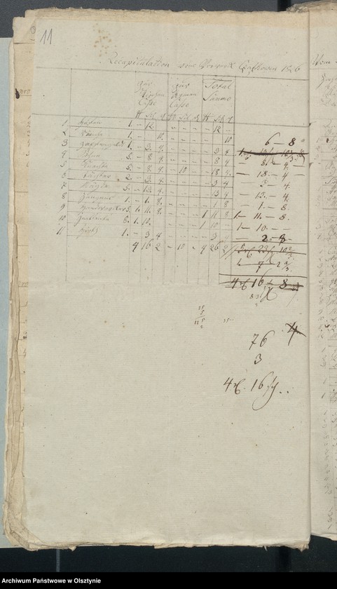 image.from.unit.number "Decems Consignation des Kirchspiels Aveyden"