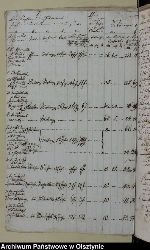 image.from.unit.number "Dienst Emolumenten u. Bonification-Tabelle u. Korrespondente"