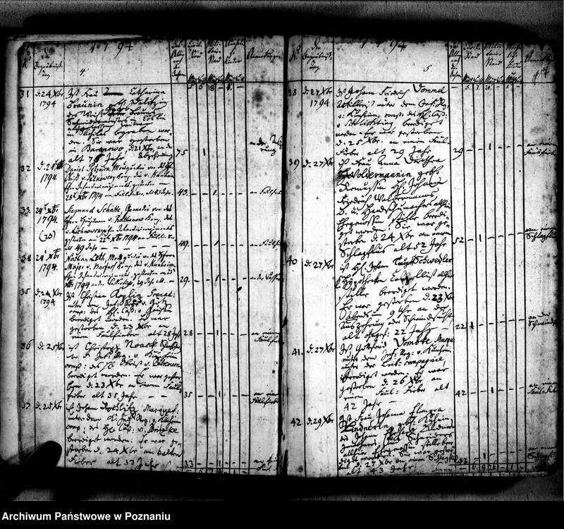 Obraz 7 z jednostki "Sterbenbuch"