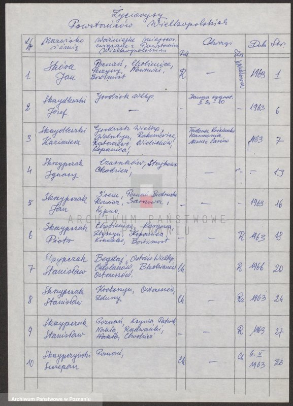 Obraz 6 z jednostki "Życiorysy powstańców wielkopolskich: S - tom lll /Skóra Jan - Sobański Franciszek/."
