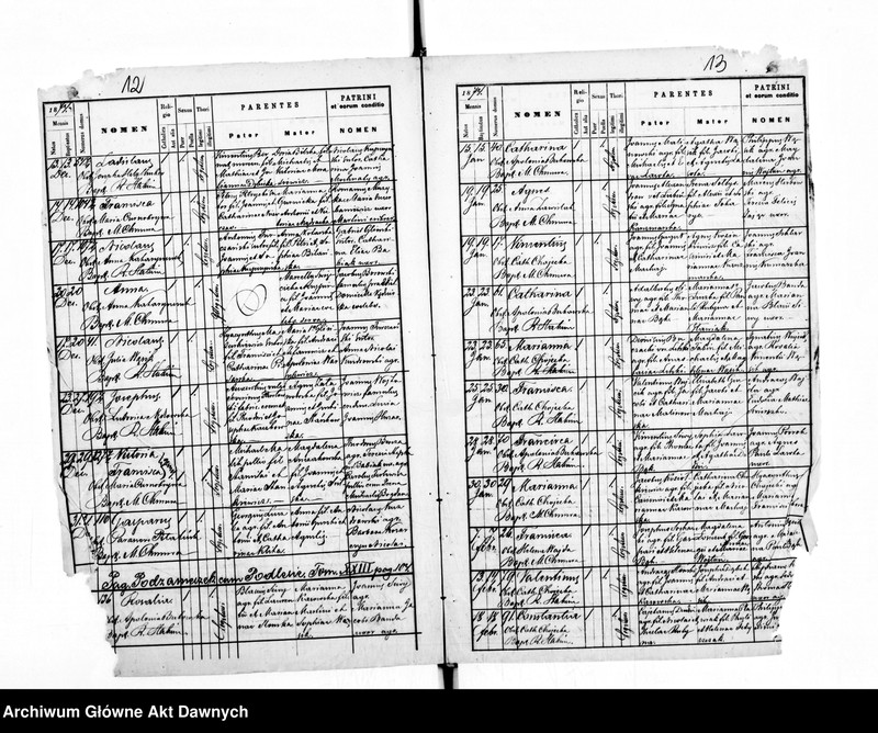 image.from.unit.number "Parafia: Buczacz. Dekanat: Buczacz. Kopie z ksiąg metrykalnych ur., śl., zg. dla całej parafii (miasto Buczacz i wsie)."