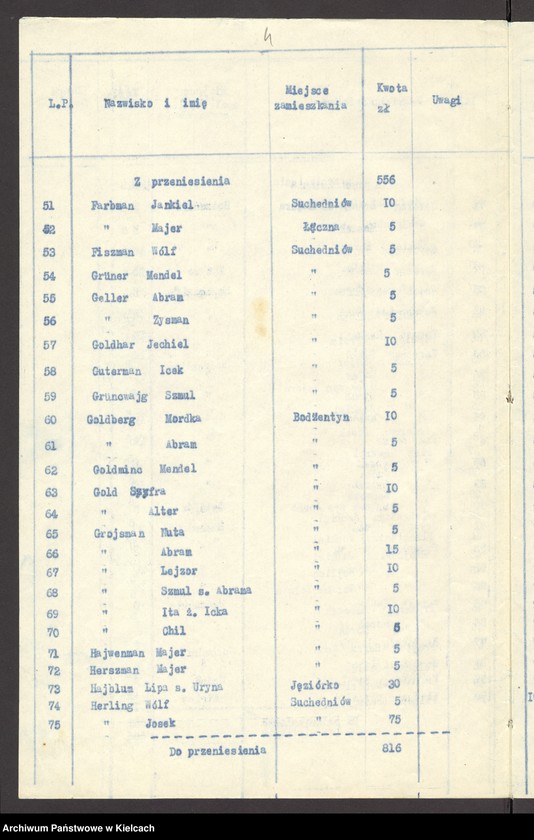 image.from.unit.number "Lista składek gminy wyznaniowej żydowskiej w Bodzentynie na 1934 r"
