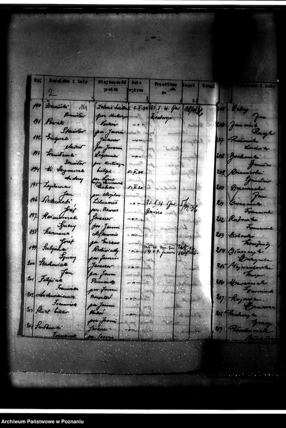 Obraz 17 z jednostki "Parcelacja majątku Góra-Parzęczew"