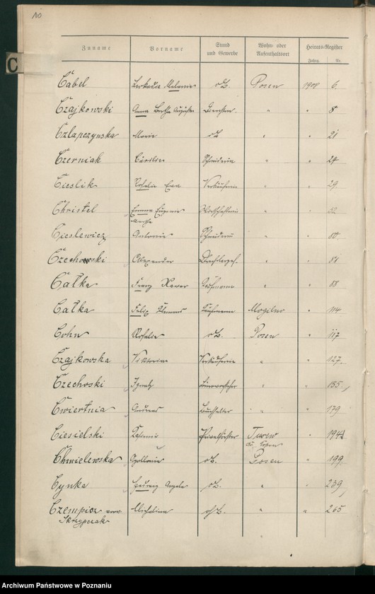 Obraz 12 z jednostki "Spis alfabetyczny małżeństw za 1908"