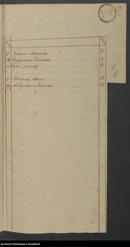 Obraz 20 z jednostki "Akta Zeszłych Gminy Kaletnickiey, od 1-go Stycznia Roku 1819 r. do ostatniego dnia Grudnia tegoż Roku"