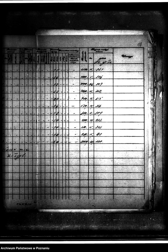 Obraz 14 z jednostki "Wykaz zgłoszeń na nabycie ziemi z parcelacji majątku Białośliwie"