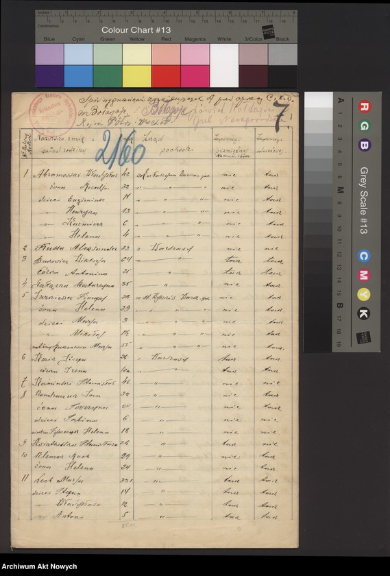 image.from.unit.number "Nowogrodzka gubernia. Spis wygnańców znajdujących się pod opieką CKO w Bołogoje i w Borowiczach."