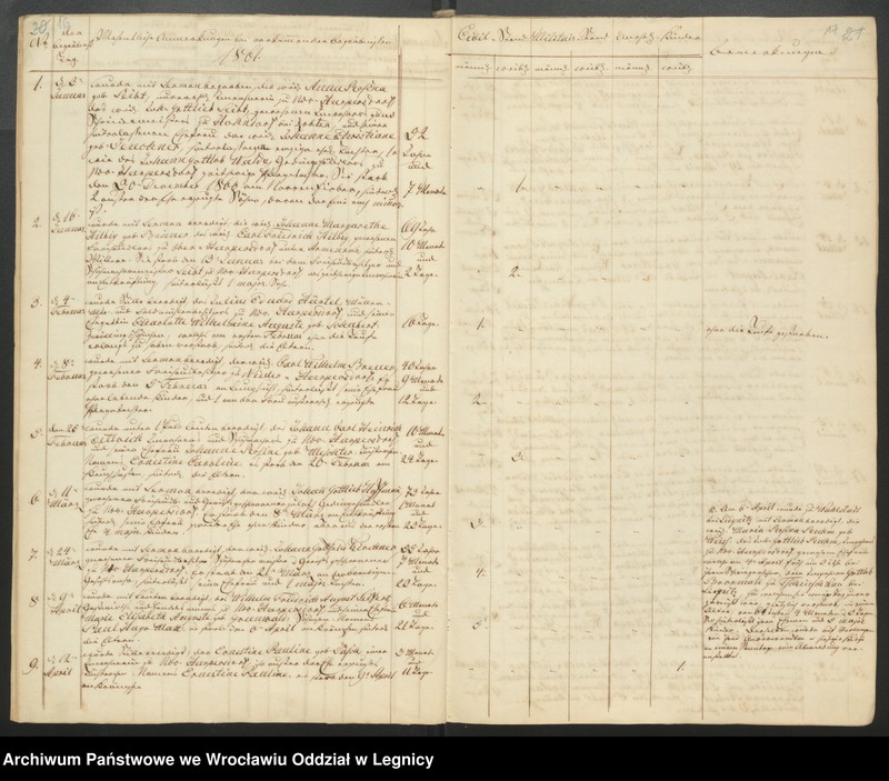 image.from.unit.number "Duplicat der Harpersdorfer Kirchenbücher von der Gemeinde Niederharpersdorf"