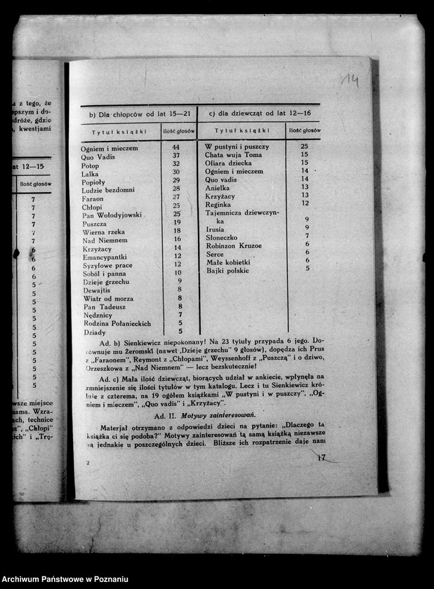 Obraz 18 z jednostki "Wielkopolskie Gimnazjum Dr Czajkowskiego- Poznań [między innymi sprawozdanie za rok szkolny 1932/33]"