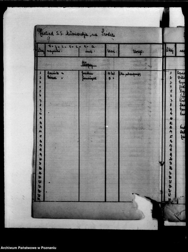 Obraz 13 z jednostki "/Damy sierot, wykazy dzieci/"