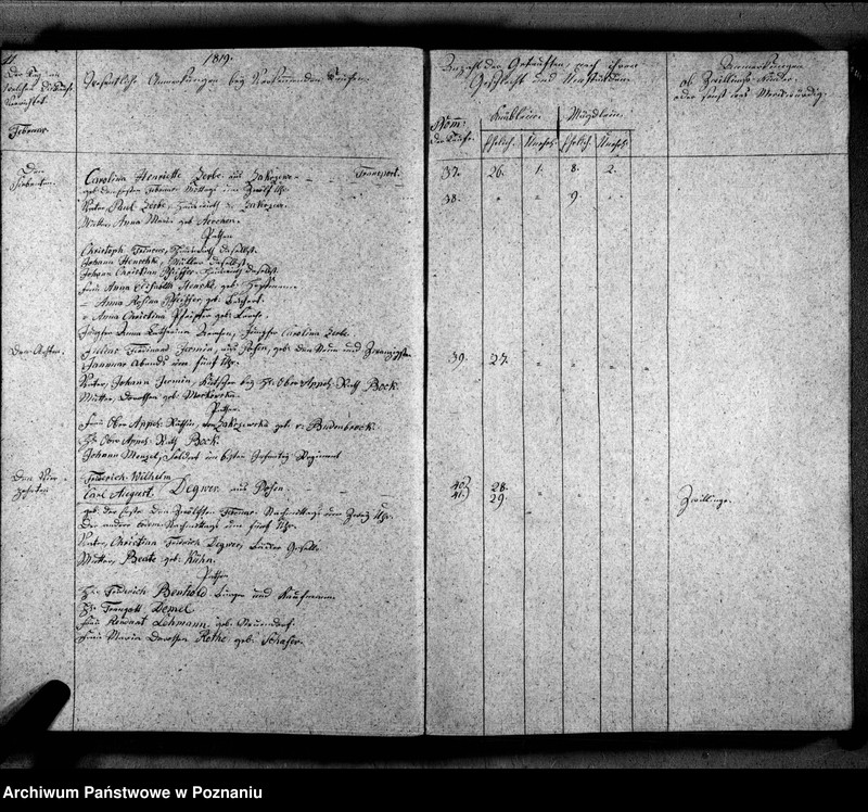 Obraz 14 z jednostki "Duplikat der Getauften, Getrauten, Verstorbenen"