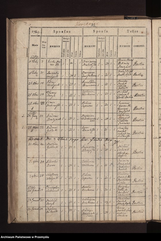 image.from.unit.number "Liber copulatorum in Parochia Biercensi Ritus Lantini pro loco Bircza"