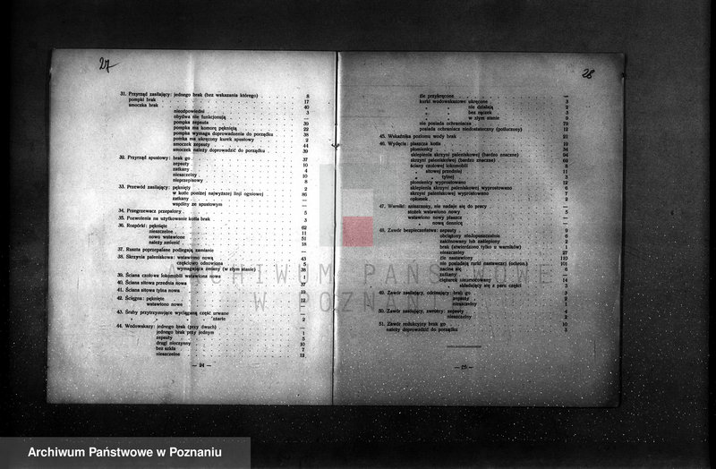 Obraz 16 z jednostki "Sprawozdanie Stowarzyszenia Dozoru Kotłów w Poznaniu za rok 1927"
