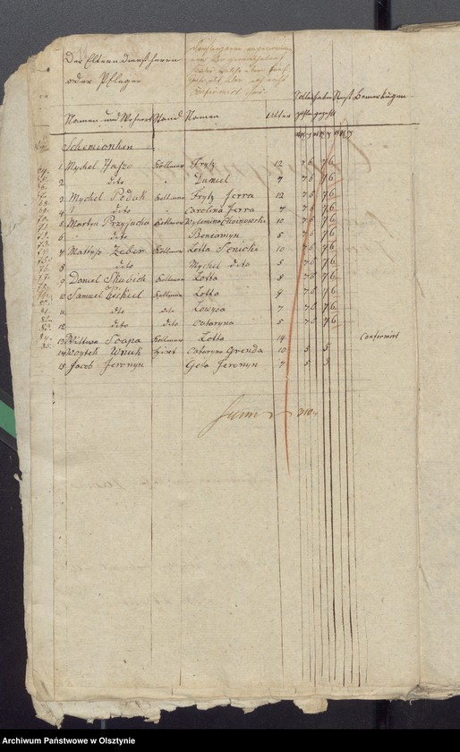 image.from.unit.number "Beläge zu der Widminnenschen Schul-Kassen Rechnung"