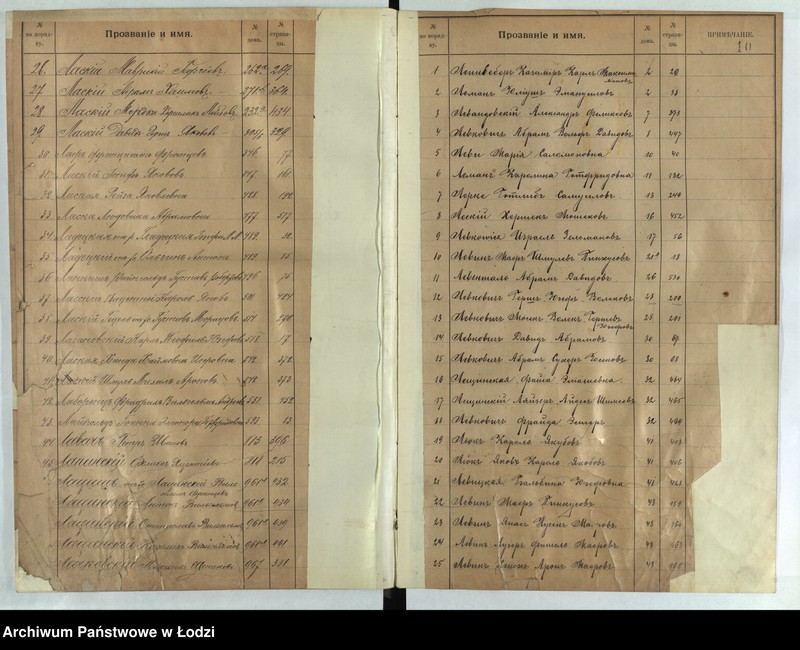 Obraz 12 z jednostki "[Skorowidz do ksiąg ludności stałej lit. l, ł, m, n]"