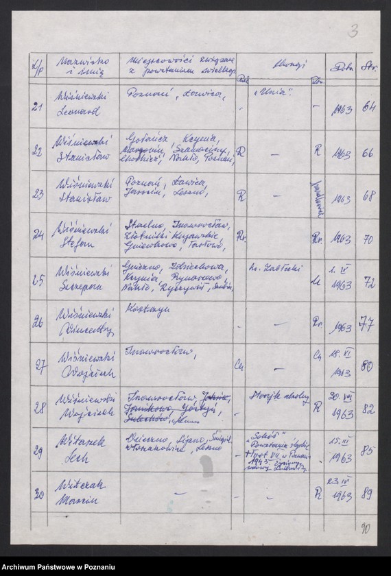 Obraz 13 z jednostki "Życiorysy powstańców wielkopolskich: W - tom lV /Wielobiński Jan - Witczak Marcin/."
