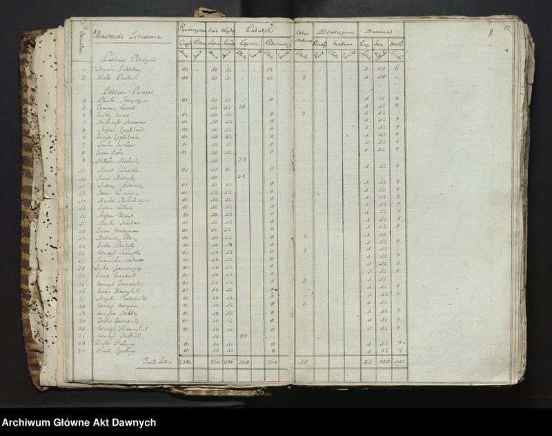 image.from.unit.number ""Offiara z Dobr Krolewskich w Woiewodztwie Podolskim Powiecie Latyczowskim prawem emfiteutycznym y Dożywotnim posiadanych (...) Roku 1789.""