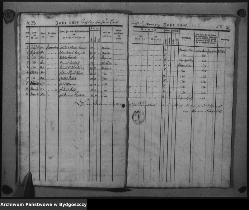 image.from.unit.number "Duplikat der Taufregister der evangelischen Stadt- und Landgemeinden Inowrazlaw Jahr 1848"