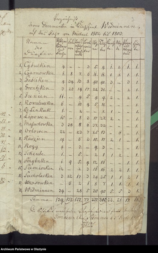 image.from.unit.number "Decems Consignation des Kirchspiels Widminnen"