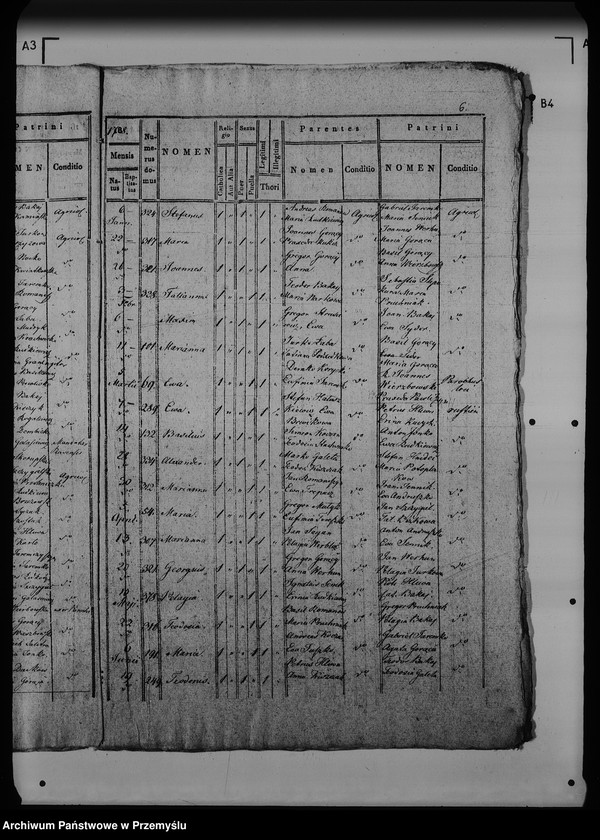 image.from.unit.number "[Kopie ksiąg metrykalnych parafii Rawa Ruska z filią Rzyczki (dekanat Rawa Ruska)]"