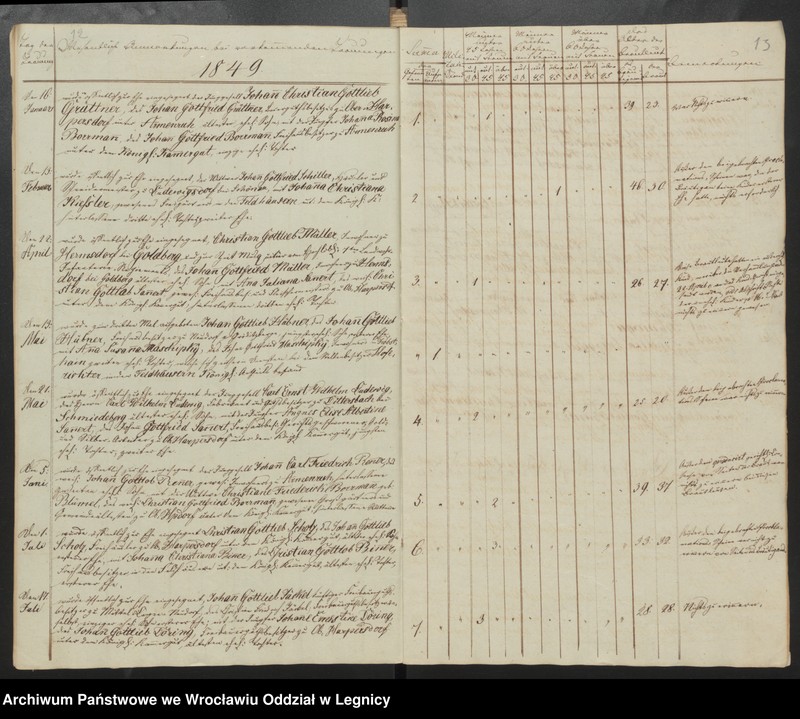 image.from.unit.number "Duplicat der Harpersdorfer Kirchenbücher von der Gemeinde Ober Harpersdorf Konigl. Anteils"