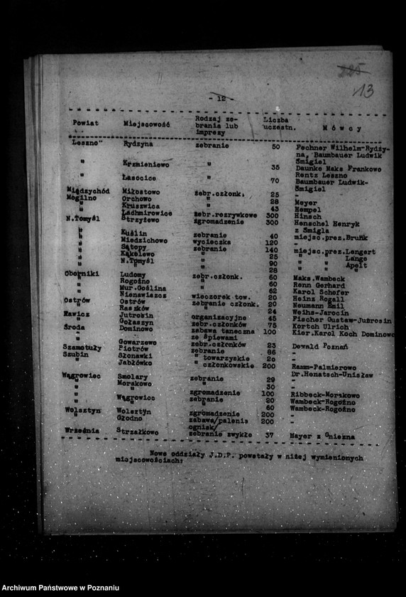 Obraz 17 z jednostki "Sprawozdania z życia mniejszości narodowych za okres od lipca do grudnia 1935 r."