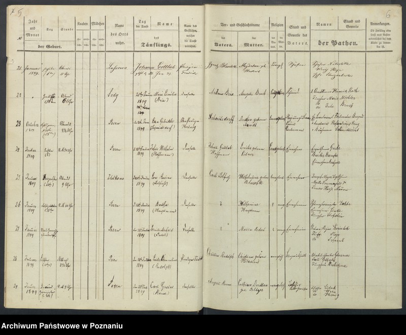 Obraz 6 z jednostki "[Akta urodzeń i chrztów, zapowiedzi i ślubów, zgonów i pogrzebów]"