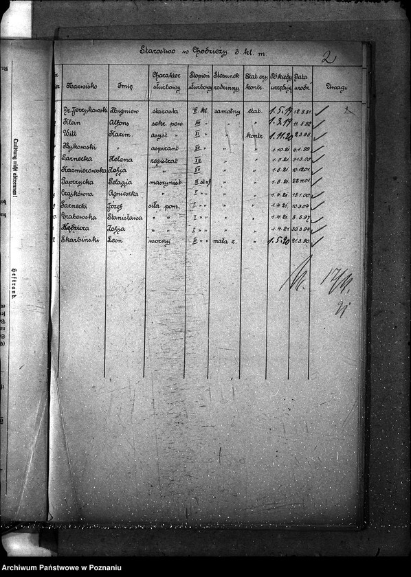 Obraz 6 z jednostki "[Spis urzędników starostw powiatowych woj. poznańskiego]"