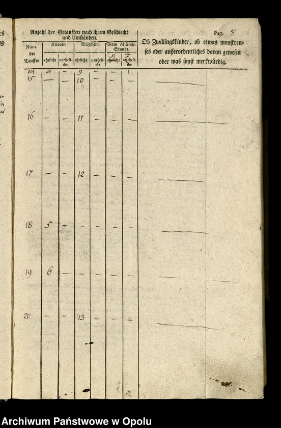 image.from.unit.number "Löwen Bd. VII Taufbuch 1803-1814"