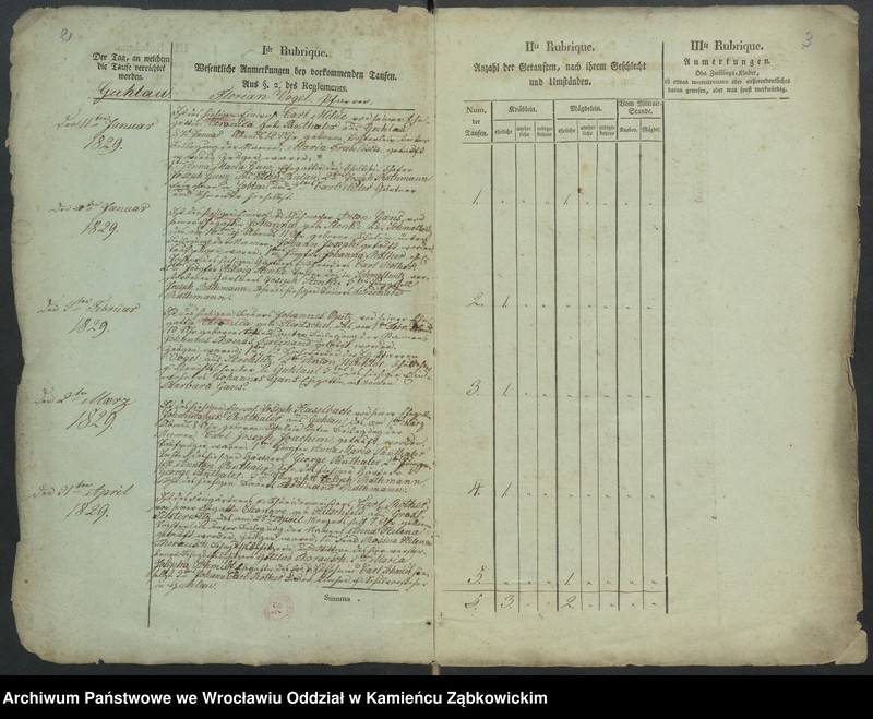 image.from.unit.number "Amtsgericht Schweidnitz Duplicate der Kirchenbücher von Guhlau"