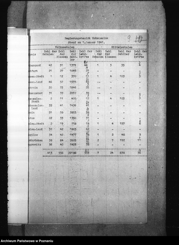 Obraz 13 z jednostki "Monatliche übersichten über die Schulverhältnisse- Regierungsbezirk Hohensalza (Inowrocław)"