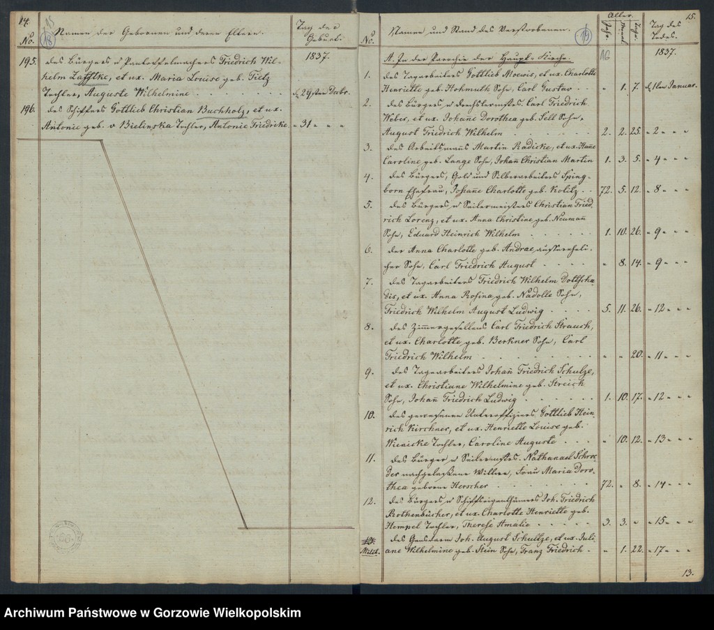 image.from.unit.number "Duplikate der Hauptkirche zu Landsberg an der Warthe (zawiera też księgi zgonów Konkordienkirche z lat 1837-1839)"